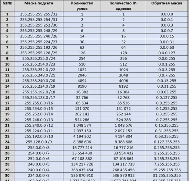 Схема топологии