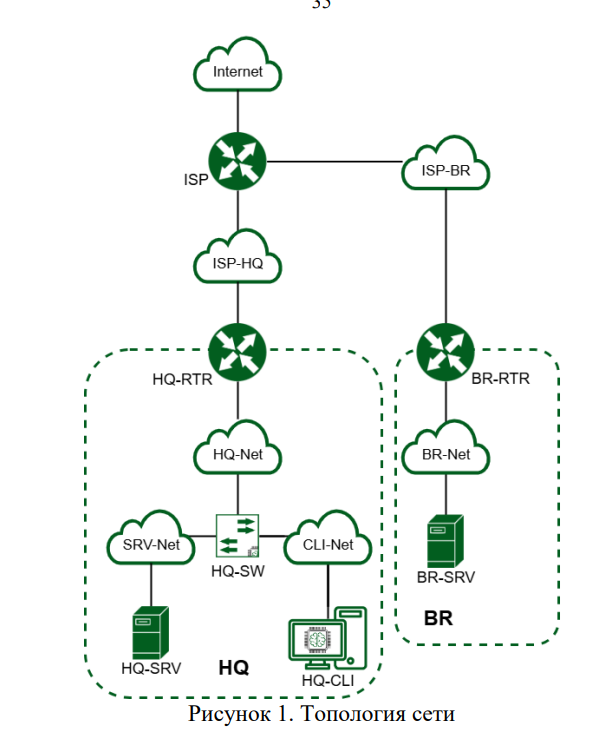 Схема топологии